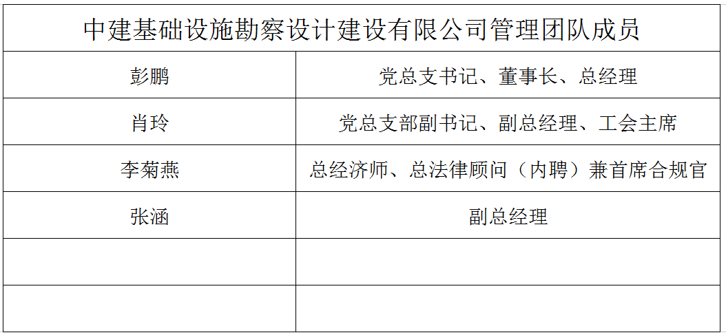高管成员.png